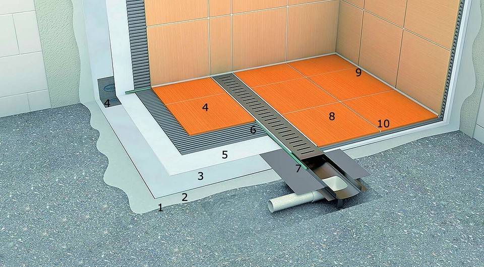 Гидроизоляция ванной комнаты под плитку — что лучше?