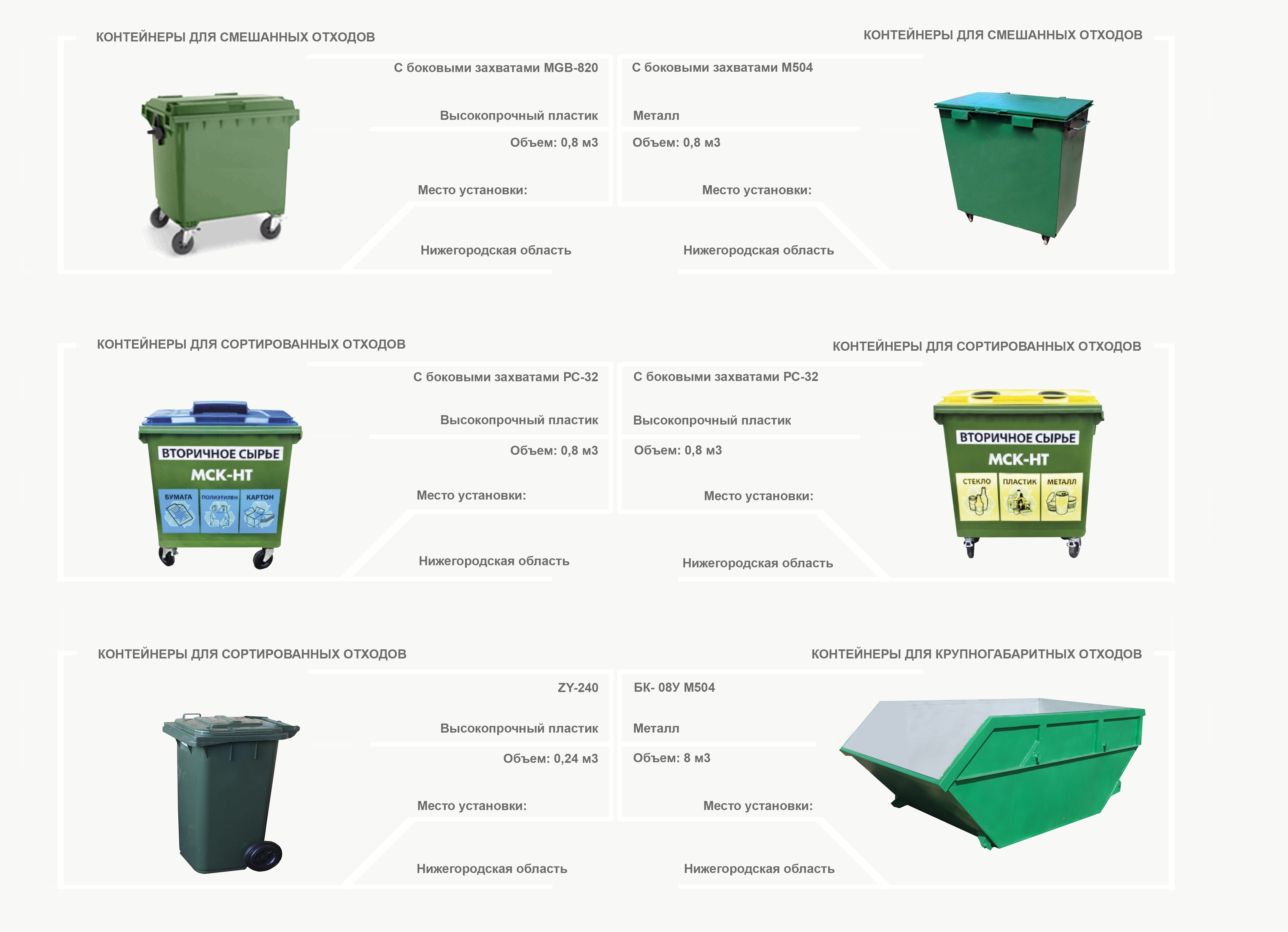 Правила обустройства контейнерных площадок для сбора тко - виды отходов  твердые  коммунальные отходы - статьи | отходы.ру