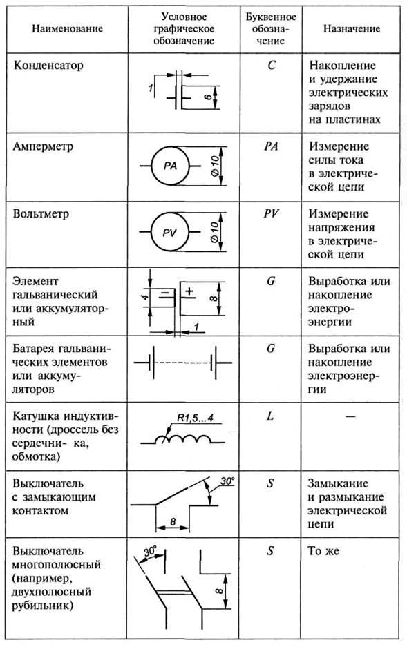 Элементы электрической цепи и их условные обозначения. актуальные буквенные и графические обозначения на электрических схемах