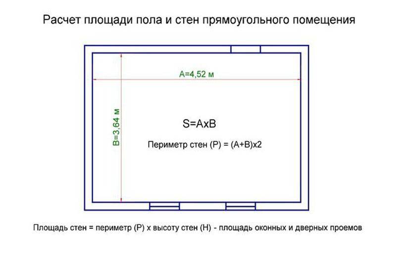 Как посчитать квадратные метры комнаты (квадратуру)