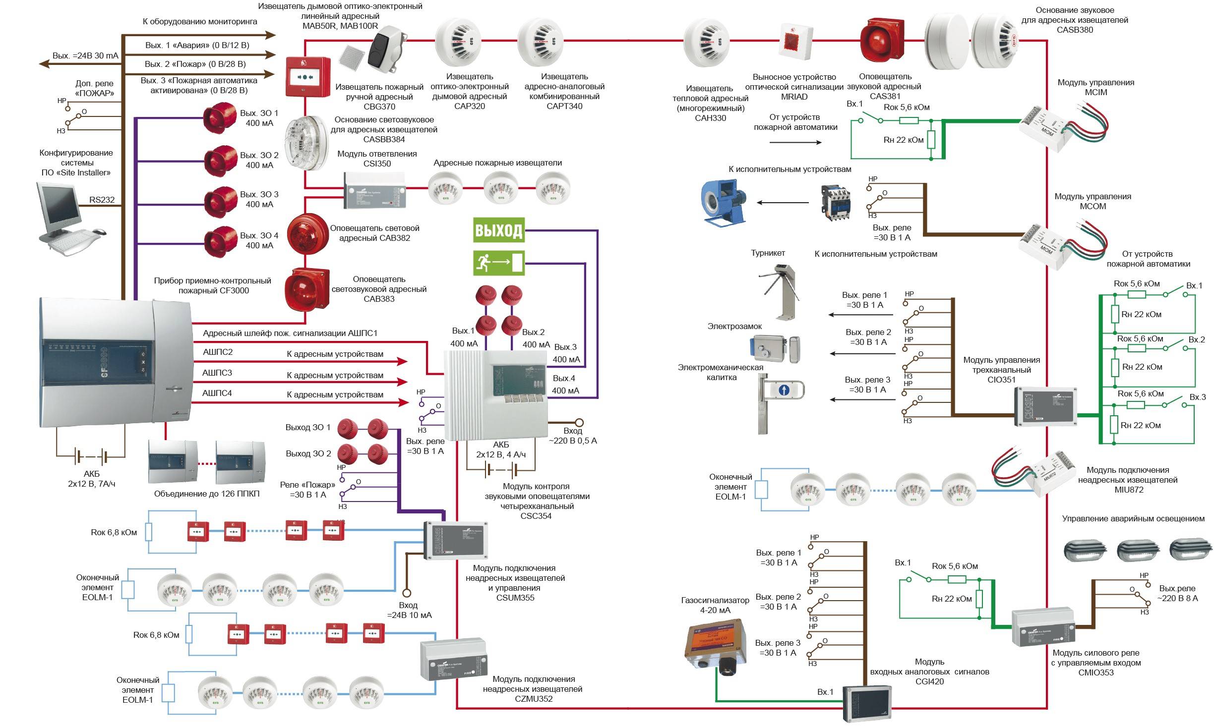 Установка пожарной сигнализации своими руками: основные этапы и правила монтажа датчиков