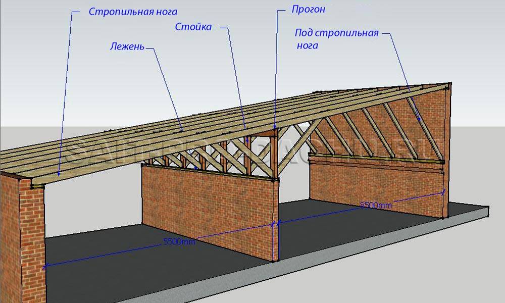 Дом с односкатной крышей – смотрим плюсы и минусы