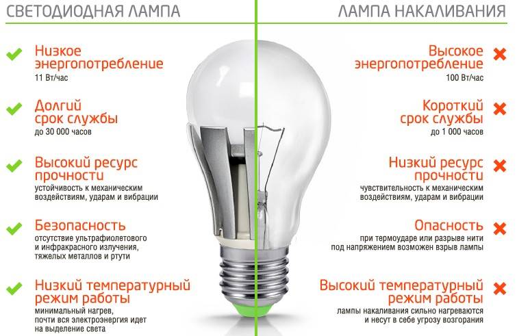 Лучших фирмы светодиодных лампочек - рейтинг 2022