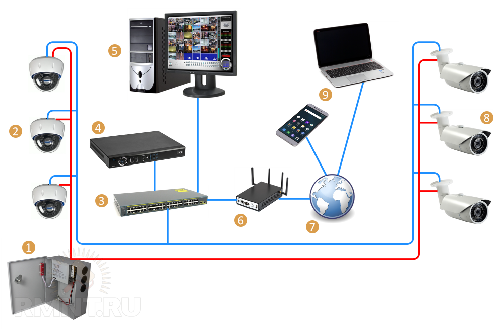 Система видеонаблюдения: схема подключения и настройка