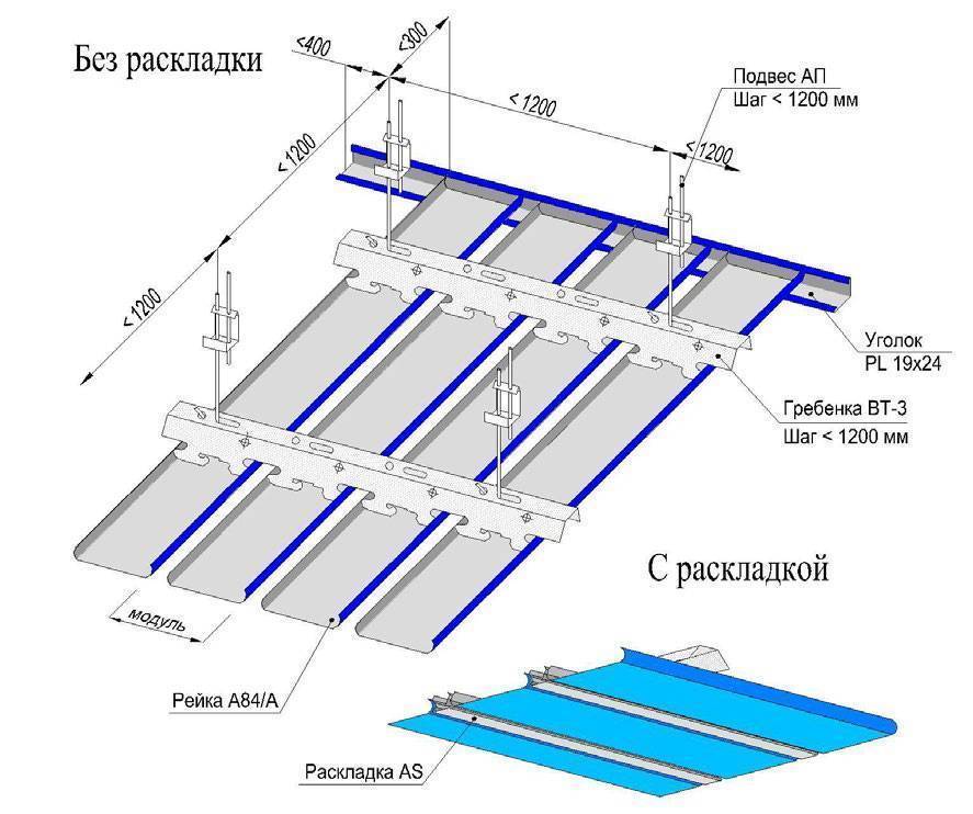 Реечный потолок albes — подвесная кубообразная конструкция, виды потолочных систем, что входит в комплект для сборки, отзывы