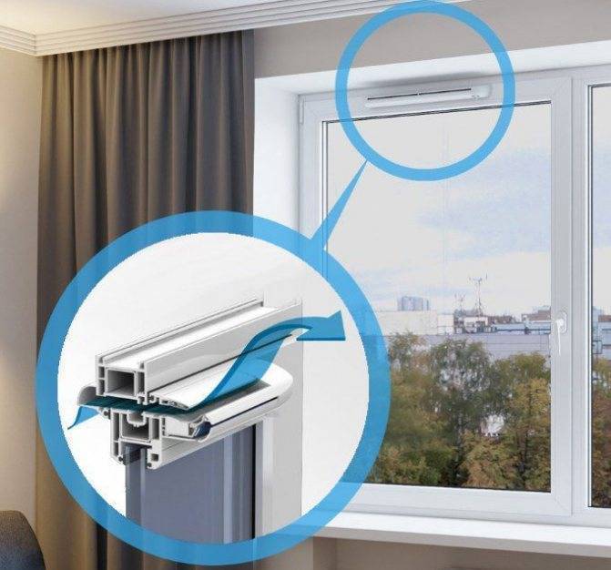Вентиляция в комнате без окон – как сделать в “глухом” помещении?