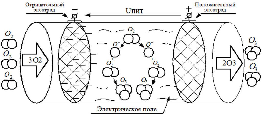 Самодельный воздухоочиститель для дома