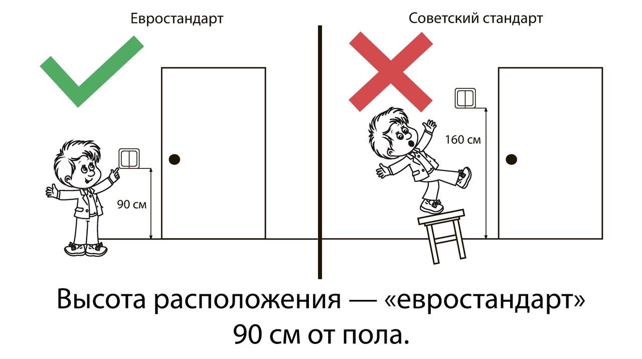 Рассмотрим на какой высоте устанавливаются розетки и выключатели