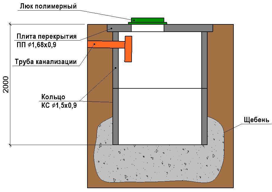 Как сделать септик из бетонных колец - канализация своими руками