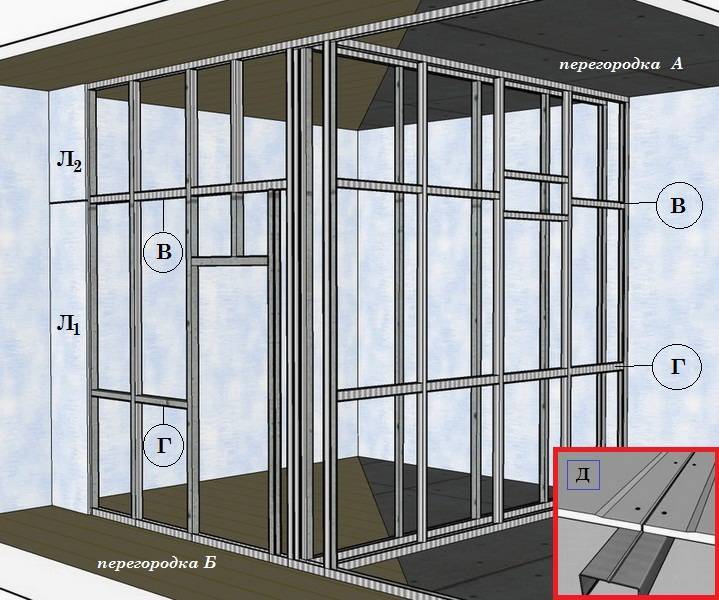 Инструкция по монтажу перегородки из гипсокартона с дверью