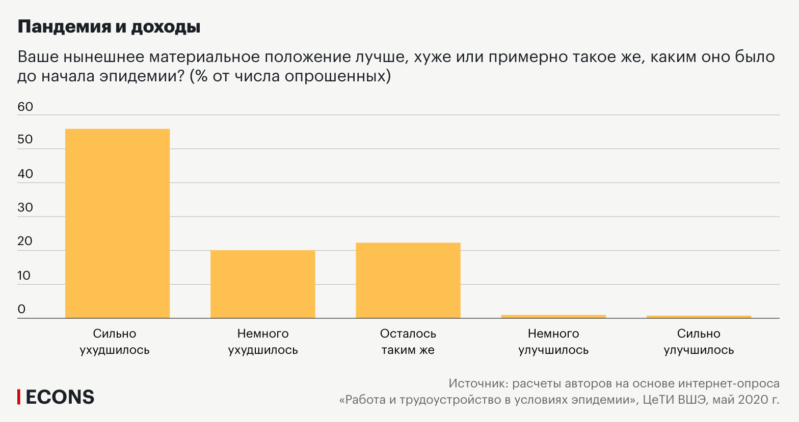 Ставка на жильё: как пандемия коронавируса отразилась на российском рынке недвижимости