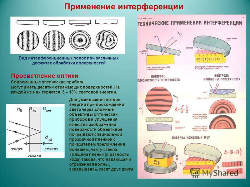 Потолочные покрытия и их виды - описание и фото различных вариантов