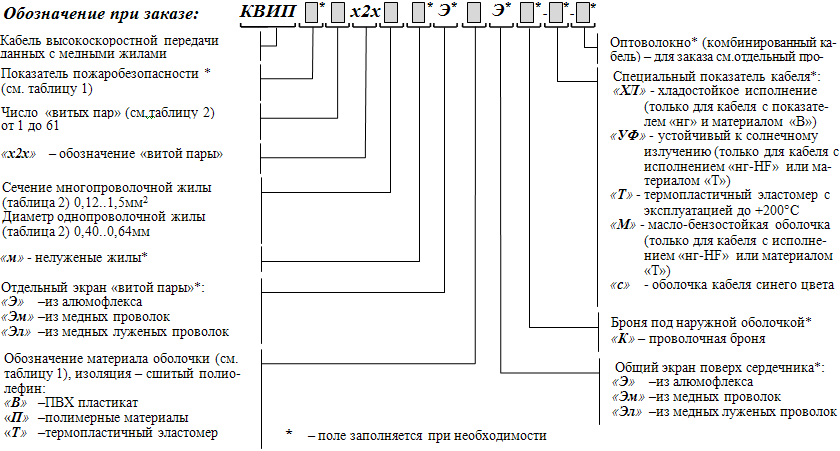 Разновидности маркировочных кабельных бирок