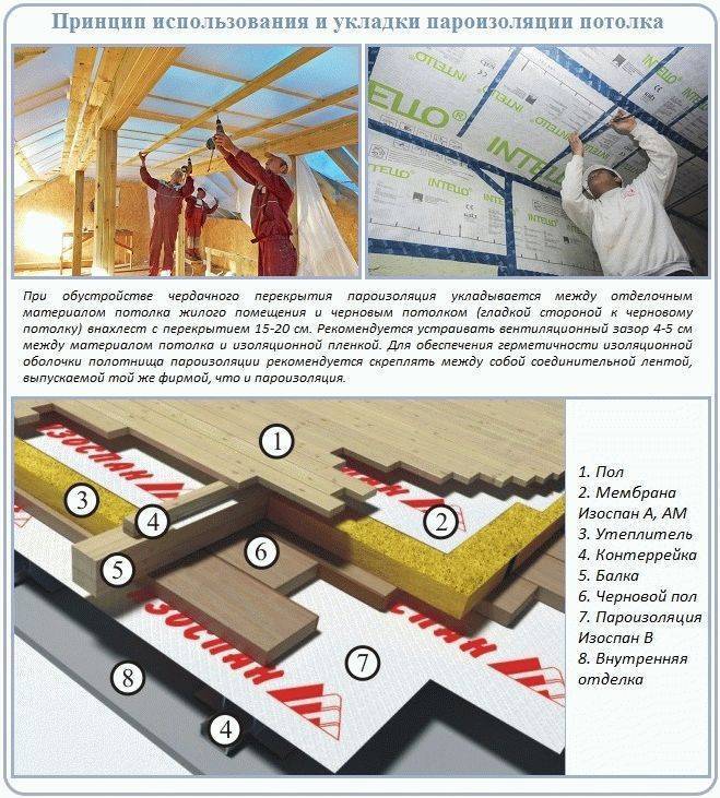 Гидроизоляция потолка и пароизоляция при холодном чердаке и теплом от протечек сверху в частном доме