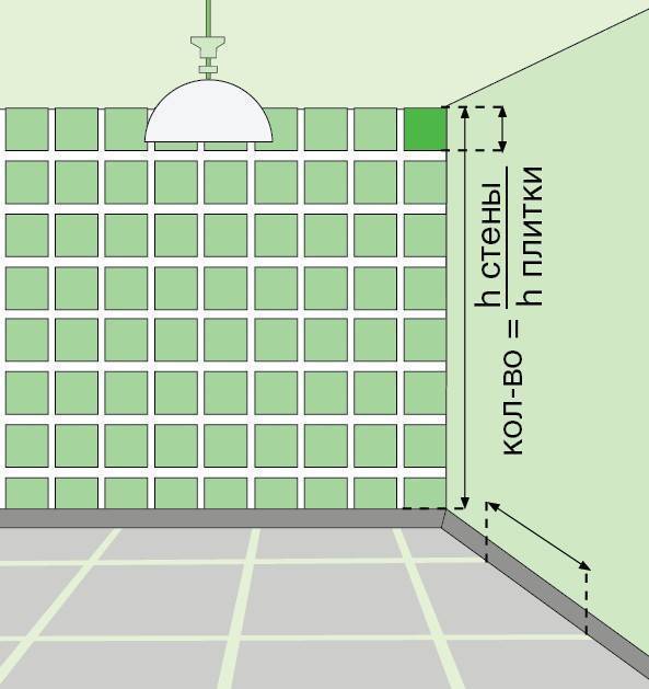 Онлайн-калькулятор плитки для ванной: формулы, особенности, нюансы