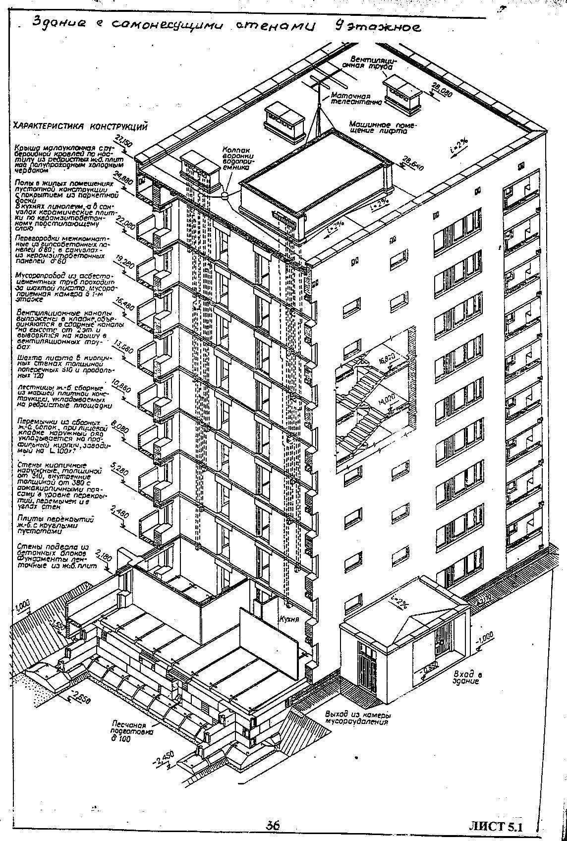 Высота 5 этажного дома в метрах, из чего складывается и почему разная