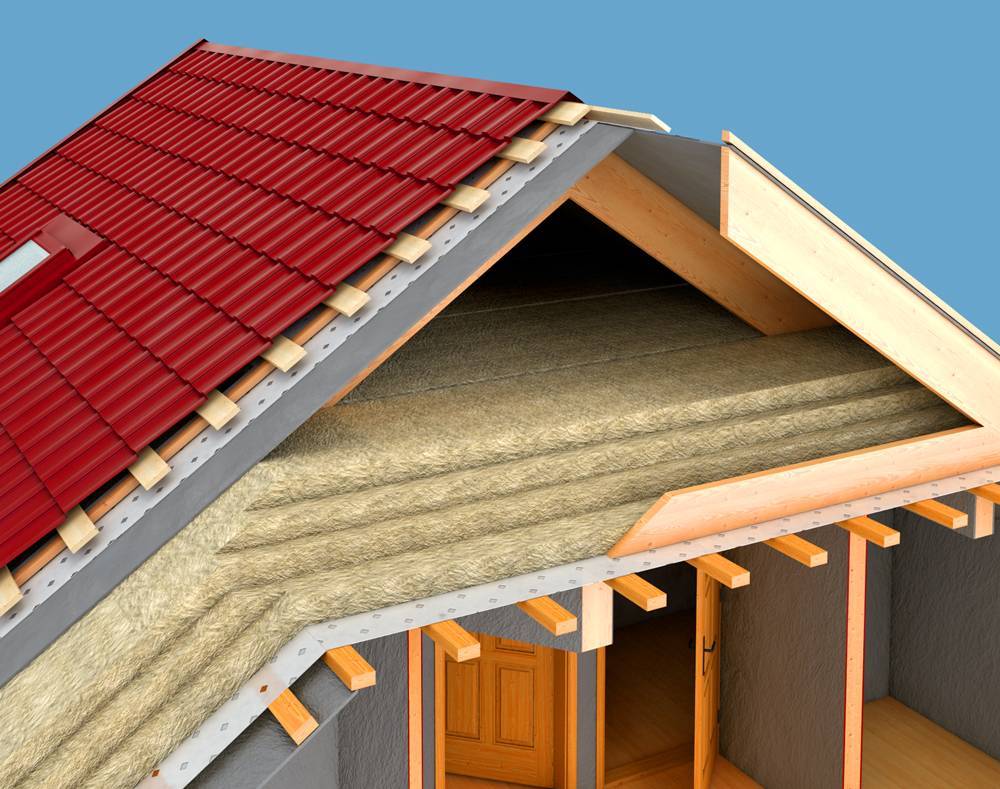 Какой утеплитель для крыши лучше использовать: рулонный, каменная вата, минеральная вата