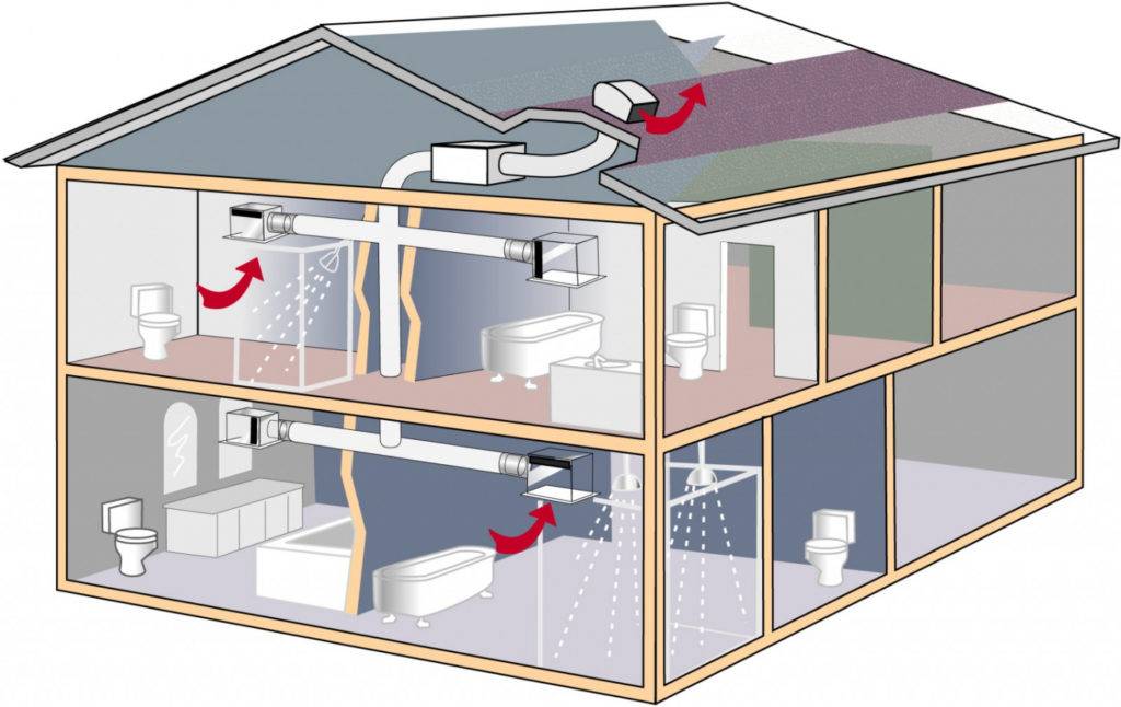 Вентиляция дома снип нормы и требования для устройства. отопление и вентиляция нормы, правила, особенности