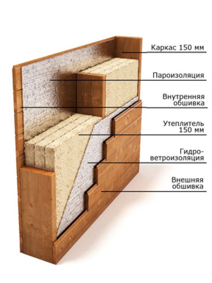 Как построить каркасный дом от фундамента до крыши своими руками- этапы постройки и пошаговая инструкция- обзор +видео