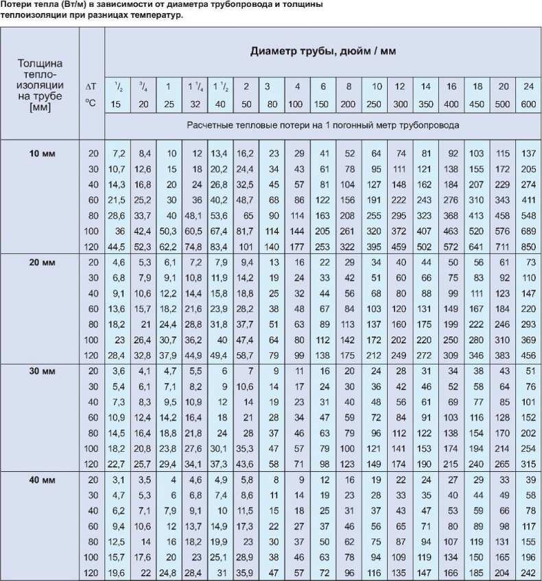 Вес стальной трубы. таблица для определения веса сварочных одношовных труб +скачать
