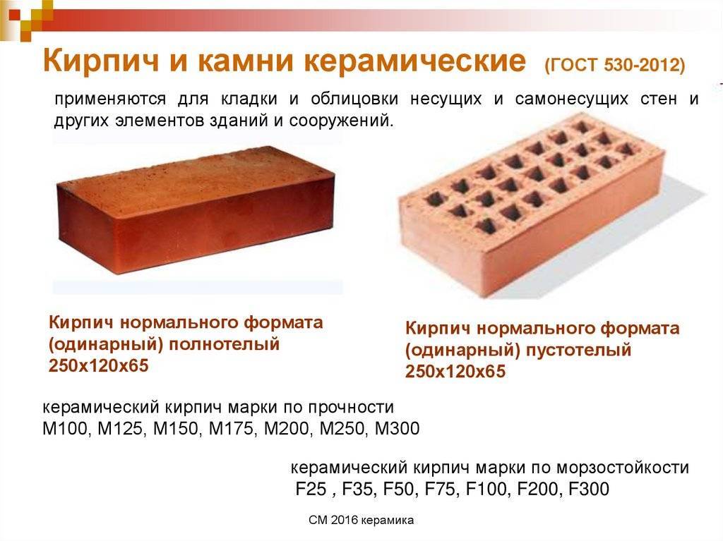 Расценки на кладку кирпича. как посчитать стоимость кирпичной кладки за м3