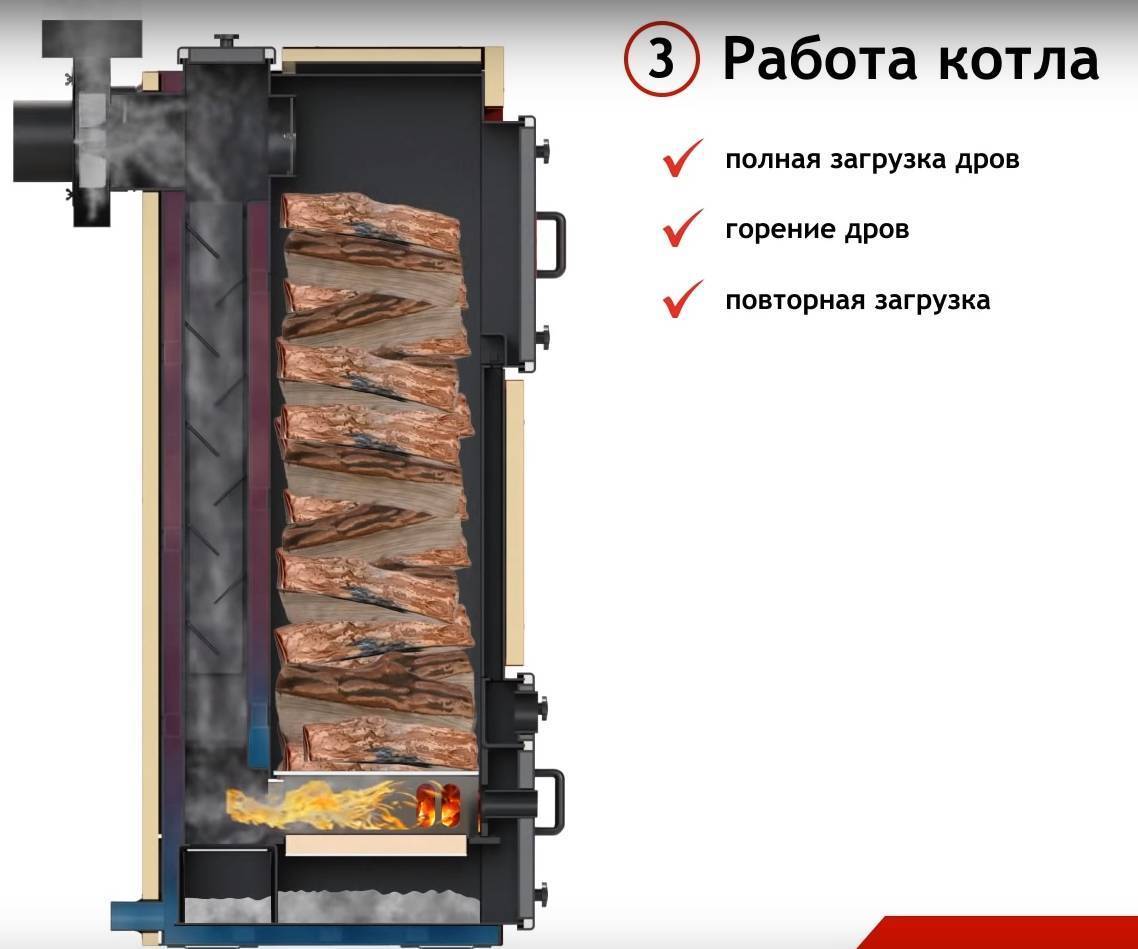 ⭐️рейтинг лучших твердотопливных котлов 2020 года для частного дома и дачи