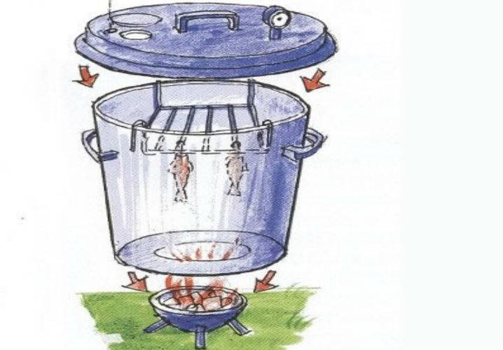 Поделки из старых вещей - 108 фото идей изделий из ненужных вещей для дачи, дома, сада