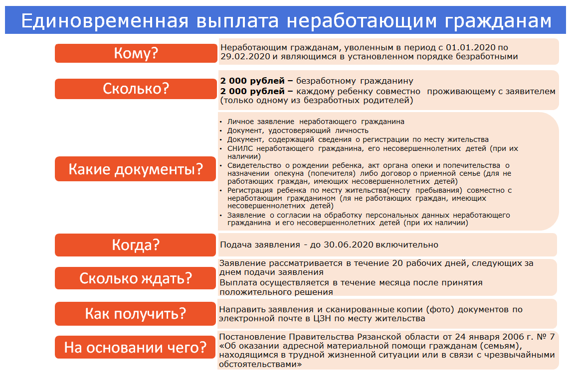Информация банка россии от 4 апреля 2020 г. “меры по поддержке граждан и экономики в условиях пандемии коронавируса”
