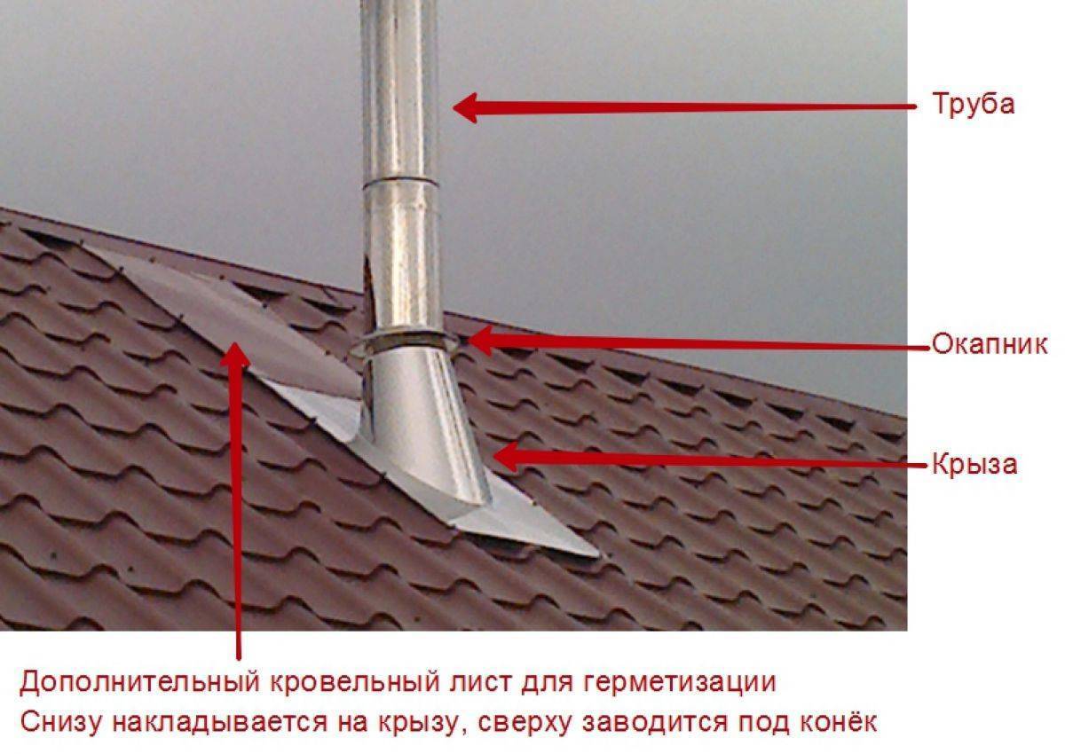 Как заделать проход трубы на крыше из профнастила своими руками