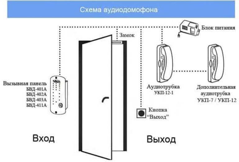 Схема подключения домофона в частном доме и квартире своими руками