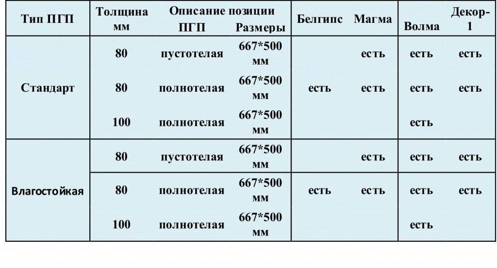 Для чего используют пазогребневые блоки