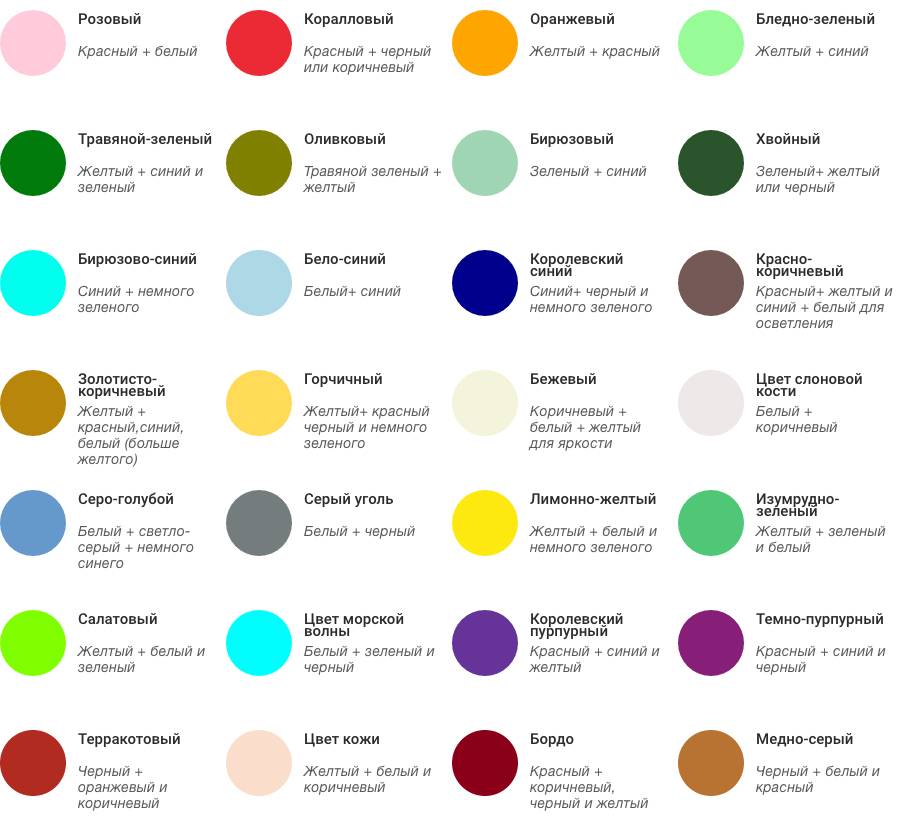 Таблицы смешивания цветов. какие краски надо смешать, чтобы получить нужный цвет.