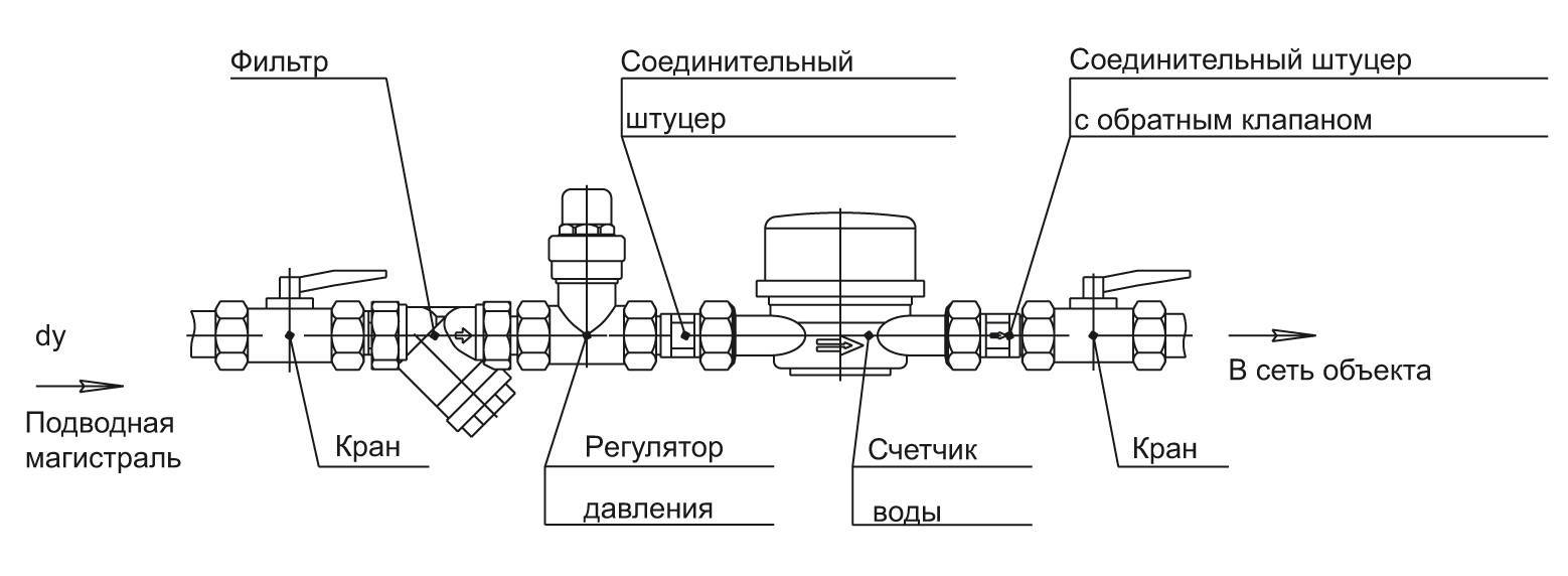 Как правильно установить водяной счетчик в частном доме схема подключения