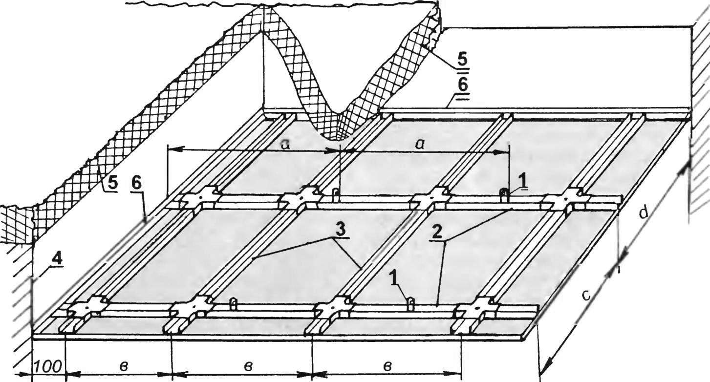 Какие бывают многоуровневые потолки из гипсокартона – виды, различия, правила монтажа