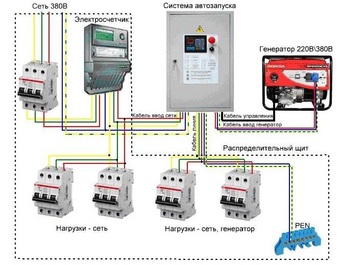 Как подключить генератор к сети дома: схема, основные способы, инструкция