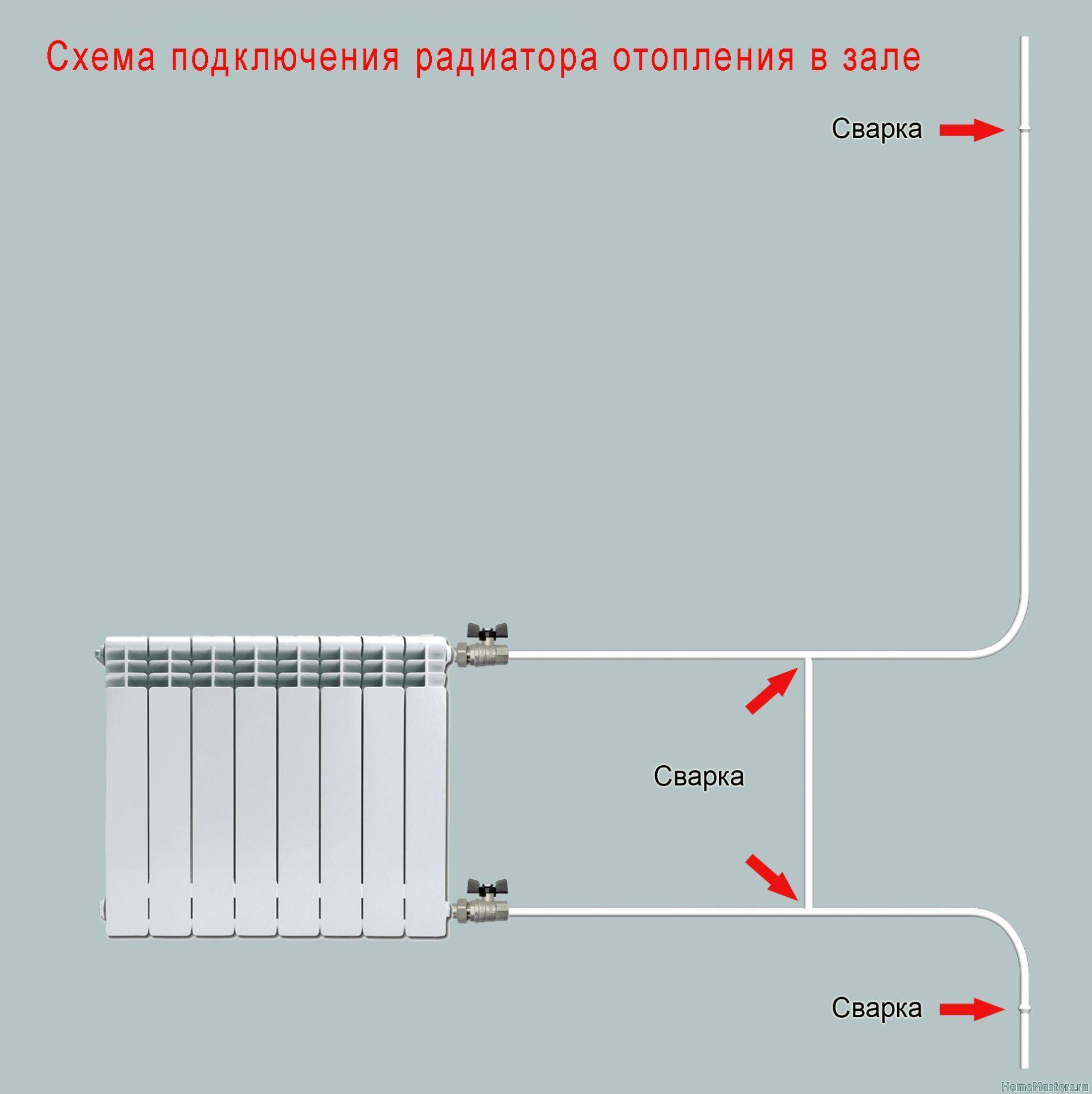 Подключение радиаторов отопления схемы обвязки - tokzamer.ru