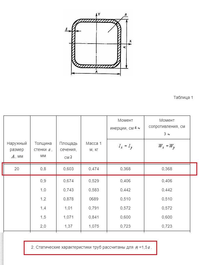 Труба профильная 20х20 чертеж