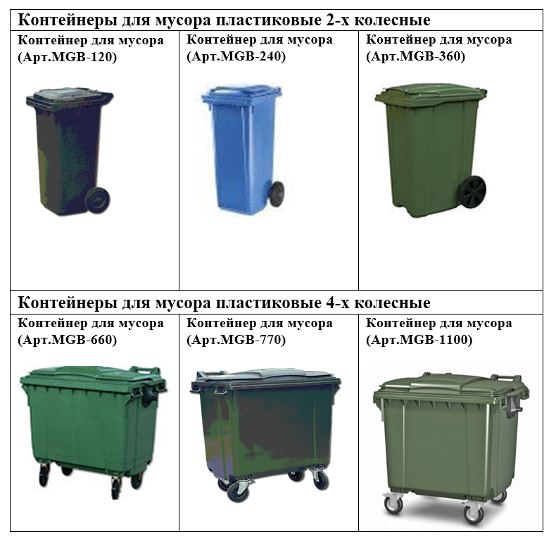 Виды мусорных контейнеров для тбо по их размерам и объема