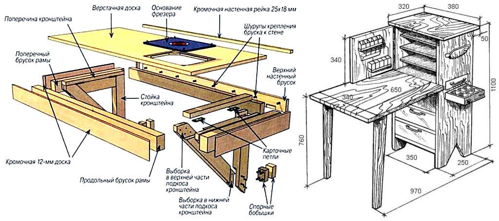 Схема деревянного верстака