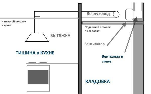 Быстрая и простая установка вытяжки на кухне, рекомендации