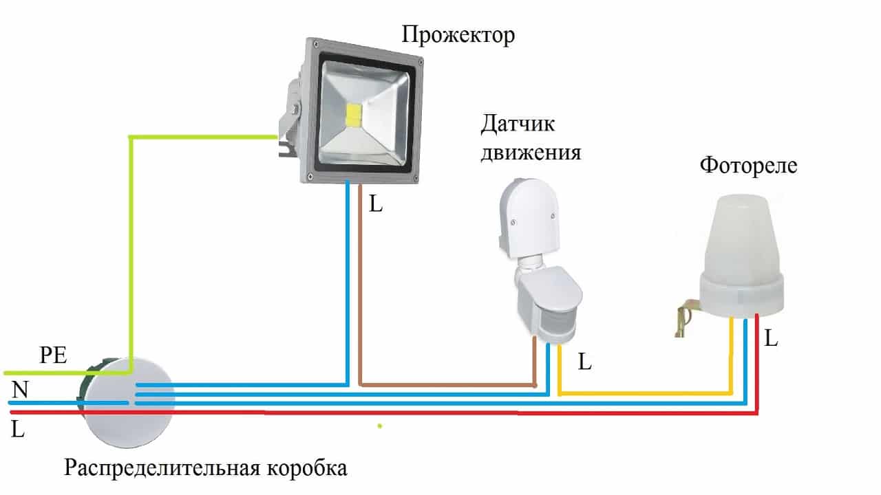 Уличные светильники с датчиками освещенности: советы по установке и настройке
