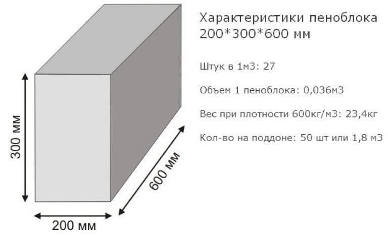Стандартные размеры пеноблока. пеноблоки для строительства дома :: syl.ru