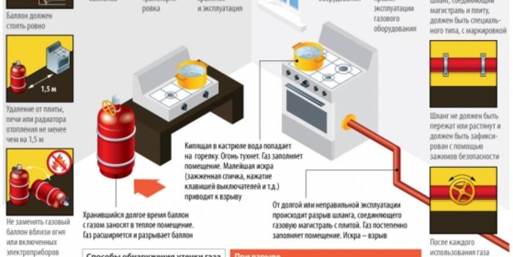 «заложники «газпрома». почему россияне не пускают в квартиры газовиков :: самолётъ