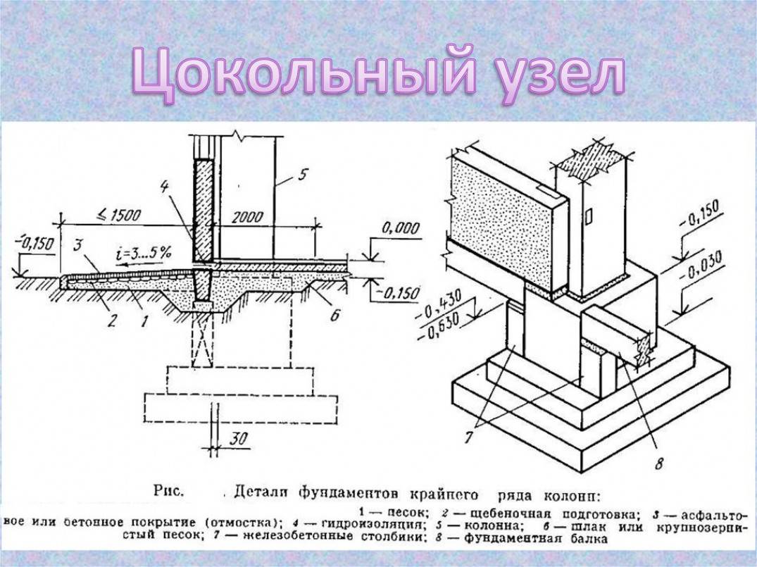 Фундаментные балки. Узел примыкания фундаментной балки к фундаменту. Узел примыкания цоколя к фундаменту. Монолитные фундаментные балки. Крепление фундаментных балок к фундаменту.