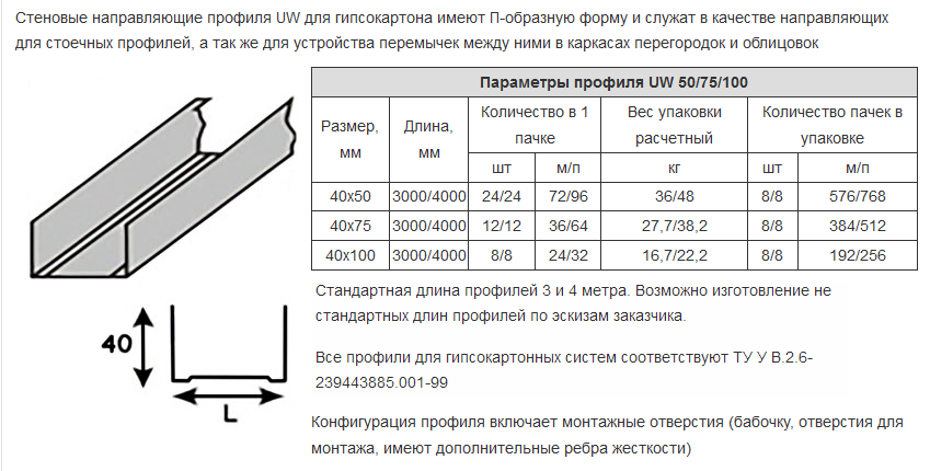 Калькулятор гипсокартона