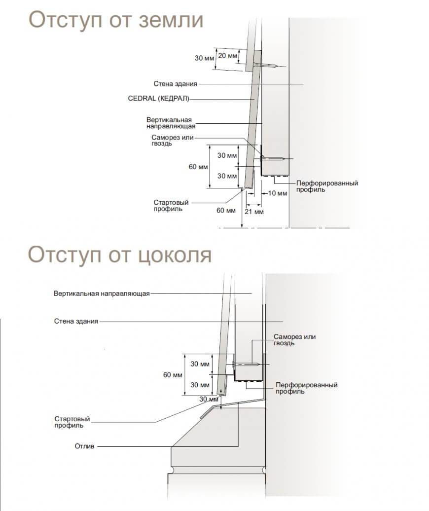 Фиброцементные фасадные панели, сайдинг, плиты. обзор.