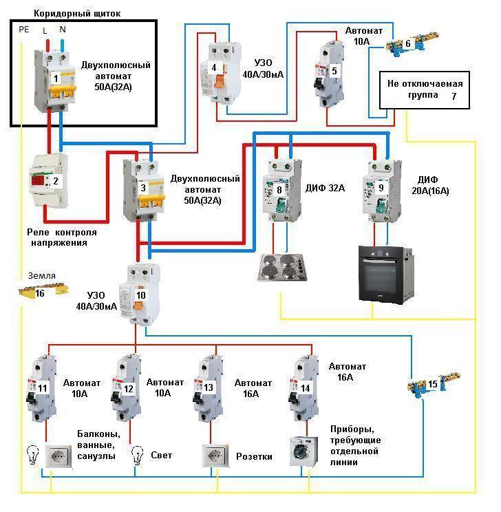 Распределительный щиток в частном доме 220 вольт схема подключения