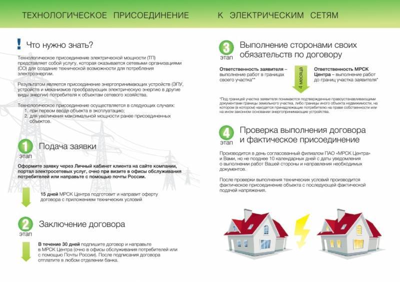 Подключение электричества к частному дому: проект, требования