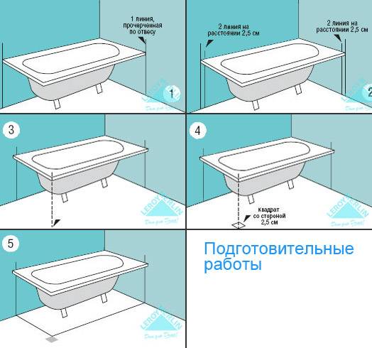 Установка чугунной ванны своими руками — правила и монтаж (фото, видео) – ремонт своими руками на m-stone.ru