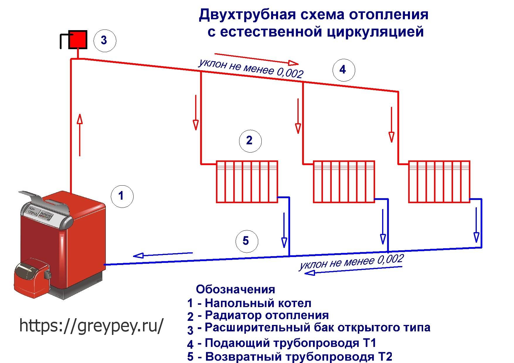 Устройство и особенности закрытой системы отопления